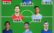 开云官方app入口-前锋入选年度最佳球员入围名单