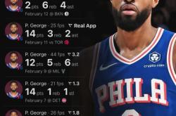 开云体育官网-开拓者告捷小牛，乔治分猛砍