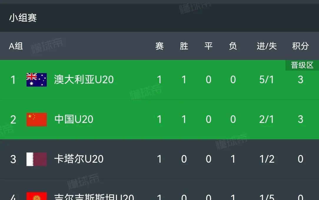 关于实力强劲球队雄踞亚冠积分榜榜首的信息