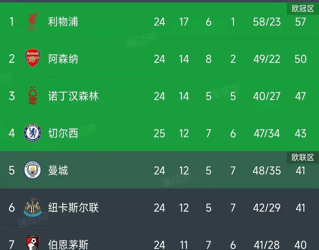 包含欧洲球队创下历史纪录，三连胜取得冠军头衔的词条