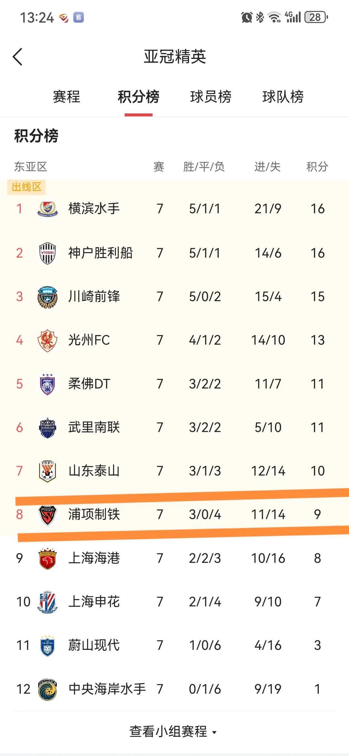 上海上港主场大胜，继续稳坐积分榜第一