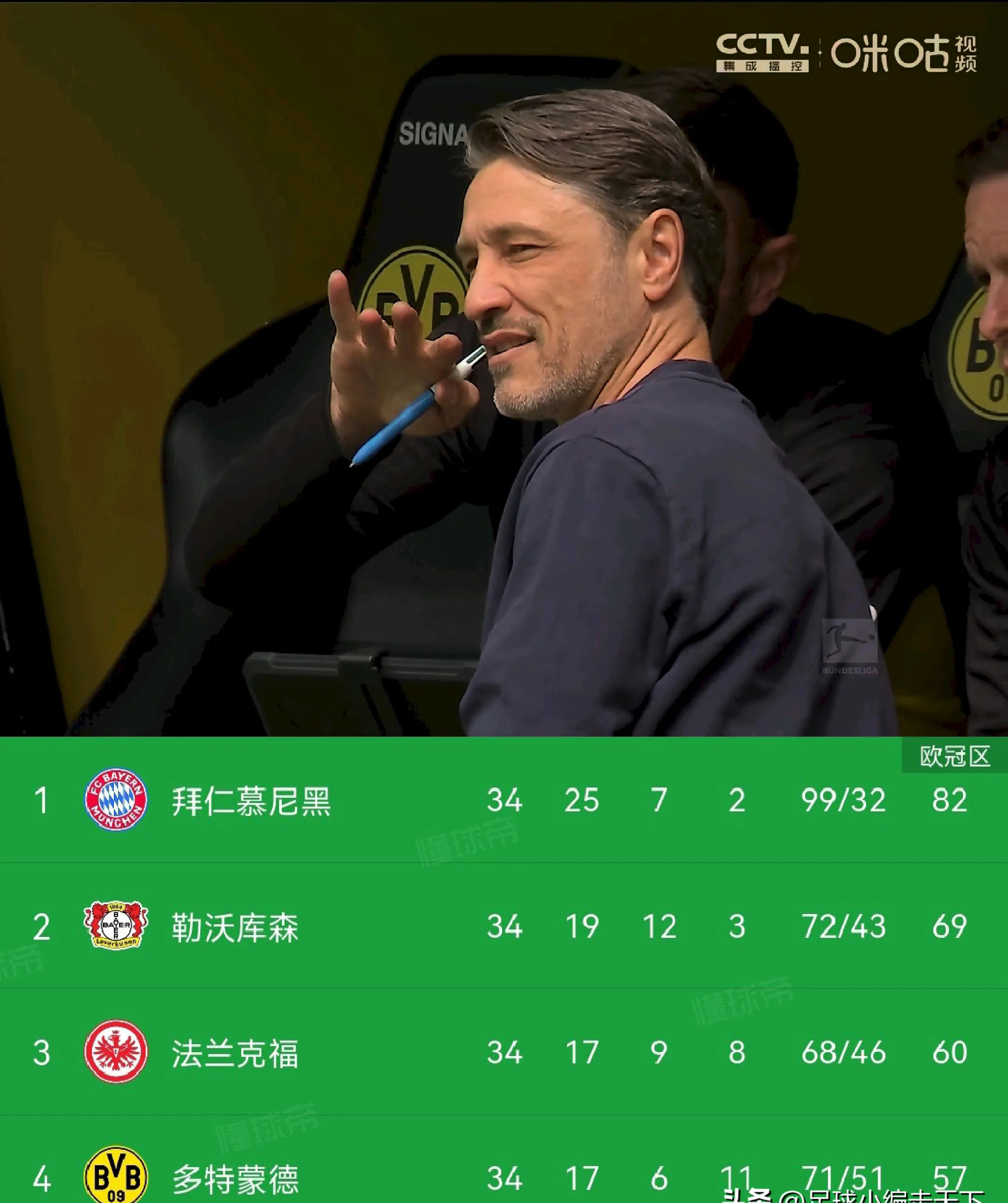 包含多特蒙德豪取三分，士气高昂备战下一场的词条