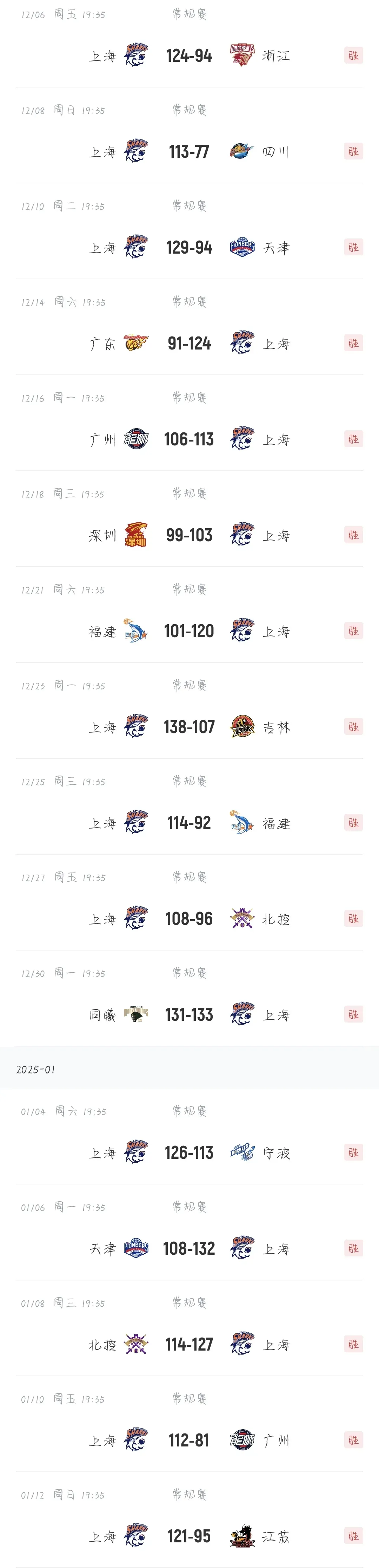 上海男篮大胜天津，取得连胜
