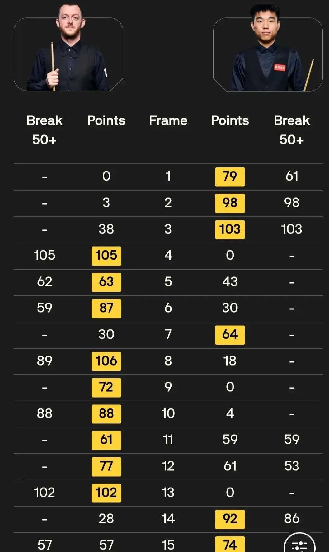 世界记录被刷新，运动员个人成绩刷新高度