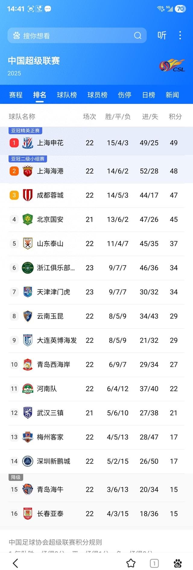 国内足球联赛冠军之争进入白热化阶段 国内足球联赛冠军之争进入白热化阶段