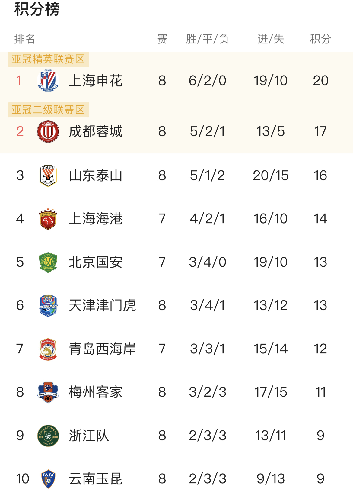 中超第三轮-深圳2-2绝杀建业21轮不败保持不败 中超第三轮-深圳2-2绝杀建业21轮不败保持不败